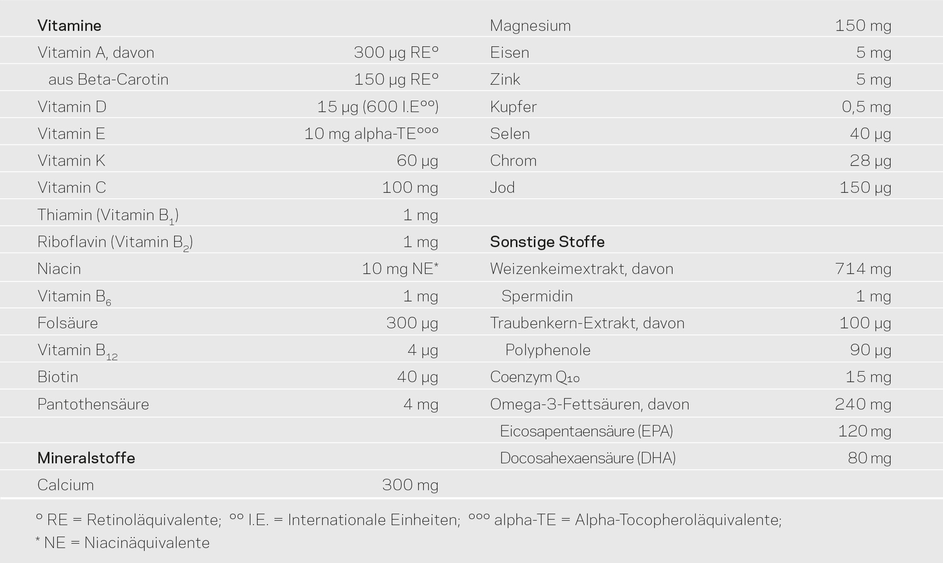 Zusammensetzung Orthocellprotect